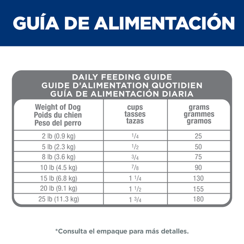 Alimento Seco para Perros Hills Science Diet Small & Mini Adult 1 a 6 Años Sabor Pollo 2,04 Kg